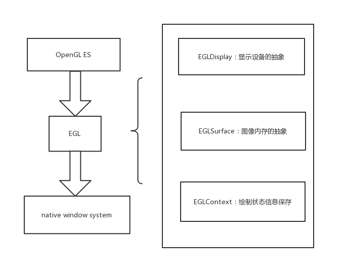 EGL 功能